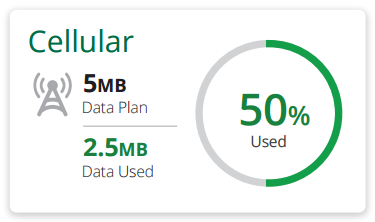 CellularCardFifty.png
